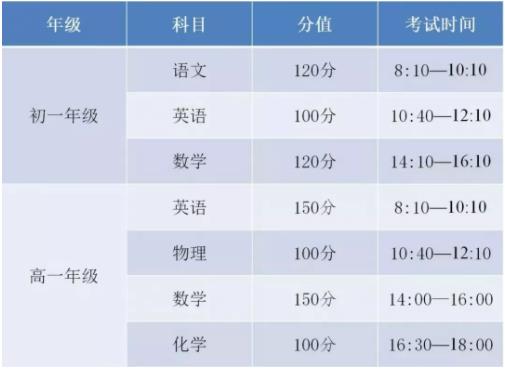 2019年成都市的部分高中學校入學考試時間安排，你們學校怎么考?