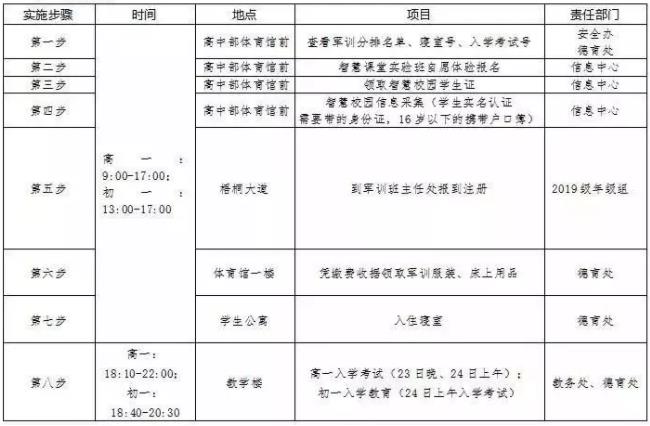 2019年成都市的部分高中學(xué)校入學(xué)考試時(shí)間安排，你們學(xué)校怎么考?