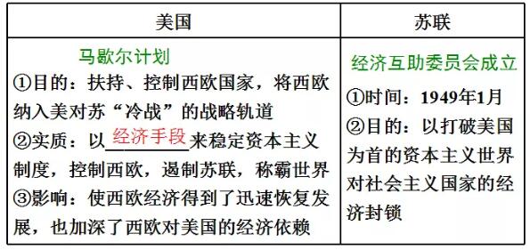 高中历史辅导：雅尔塔体制的主要内容是什么？二战后冷战开始的标志是什么？