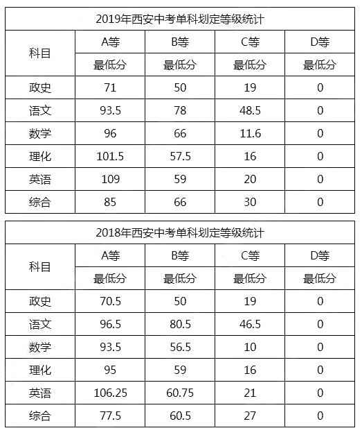 2019年铁一中滨河学校的录取分数线是多少？跟2018年比上涨了吗？
