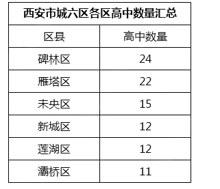 2019年铁一中滨河学校的录取分数线是多少？跟2018年比上涨了吗？