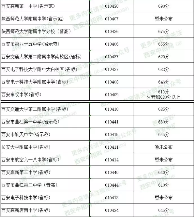 2019年西安中考志愿填报怎么填?较全西安高中预估录取分数线整理汇总!