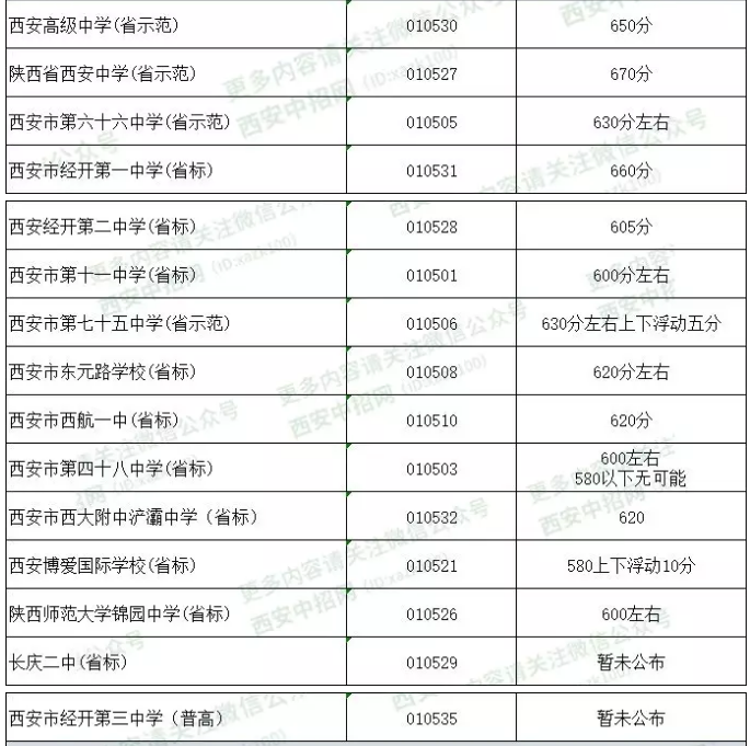 2019年西安中考志愿填报怎么填?较全西安高中预估录取分数线整理汇总!