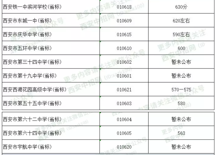 2019年西安中考志愿填报怎么填?较全西安高中预估录取分数线整理汇总!