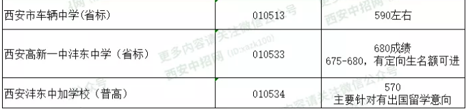 2019年西安中考志愿填报怎么填?较全西安高中预估录取分数线整理汇总!