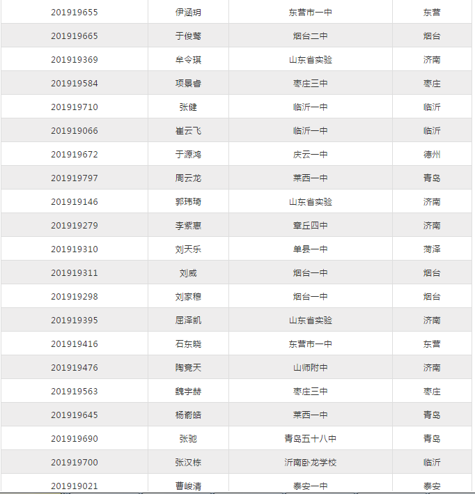 2019年山东省数学奥林匹克竞赛资格名单公布！获奖人数509人！