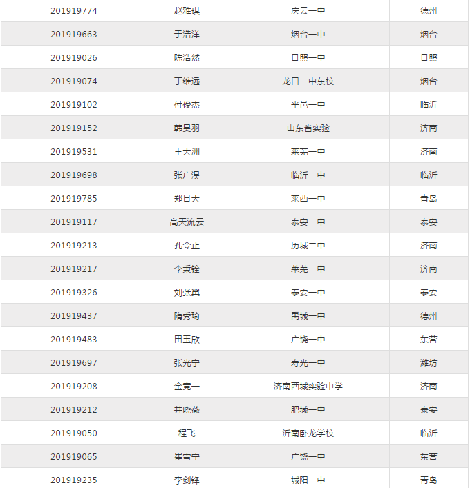 2019年山东省数学奥林匹克竞赛资格名单公布！获奖人数509人！