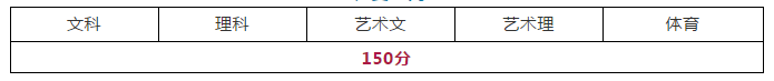 2019年山东省专科/高职普通批录取分数线公布！夏季高考的控制线皆为150分！