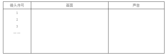 2020年广东省高考招生广播电视编导术科考试说明发布！电编考生准备起来！