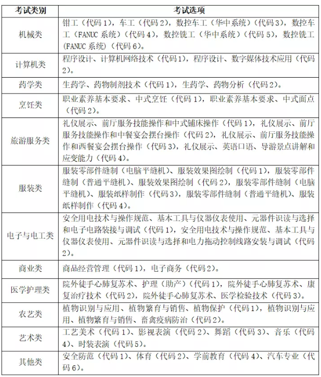 省职业技能考试报名需要满足那些条件！职业技能考试成绩单有什么用？