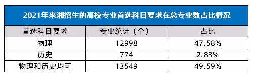 新高考选文科真的很惨吗？新高考“3+1+2”较聪明的选择是哪些？