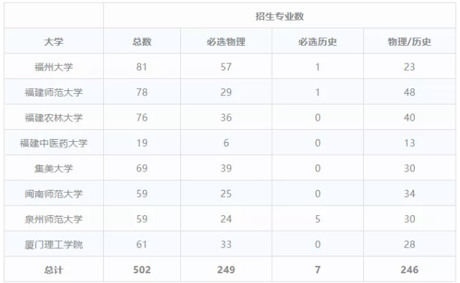 新高考选文科真的很惨吗？新高考“3+1+2”较聪明的选择是哪些？