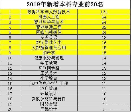 大数据技术与应用怎么样？这个那所大学的比较厉害？