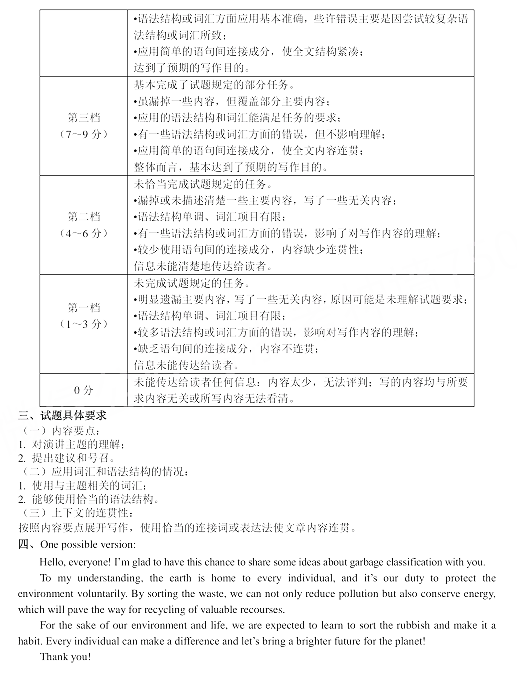 z20联盟|2020届Z20学校联盟高三第一次联考英语、技术和生物试题答案！