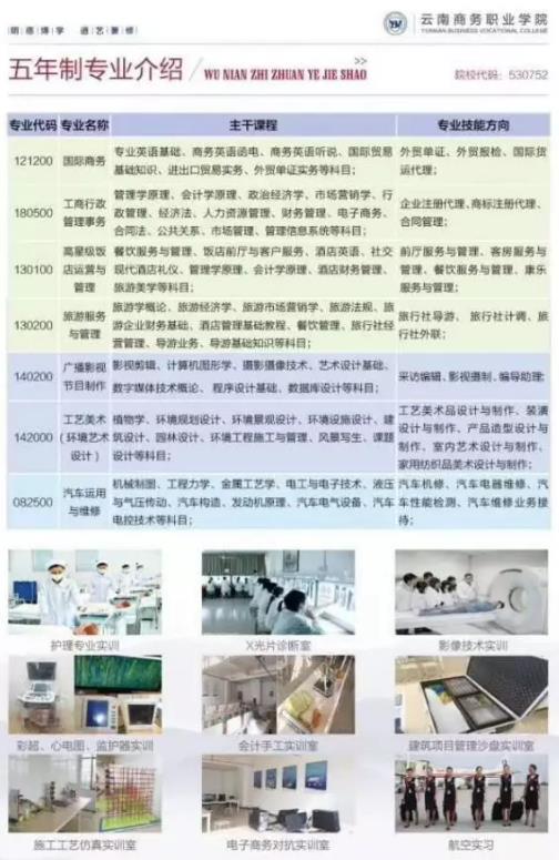 云南商务职业学院2019招生简章公布!招生公布!