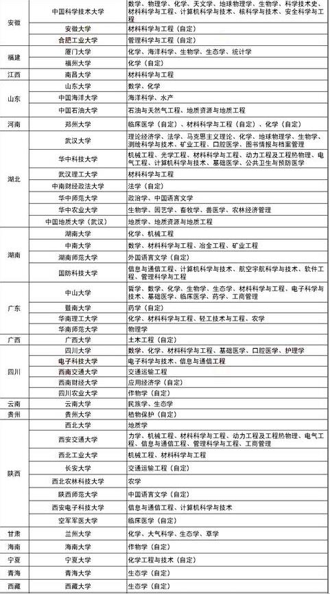 “”高校学科建设名单汇总!高校有哪些?