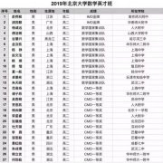 2019清华大学、北京大学数学英才班名单公布！