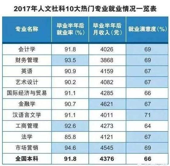 文科生可以选的好就业、收入可观的有哪些？