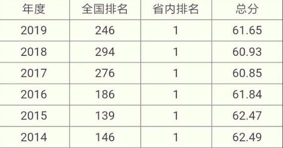 青海大学怎么样？青海大学的特色学科是哪个？