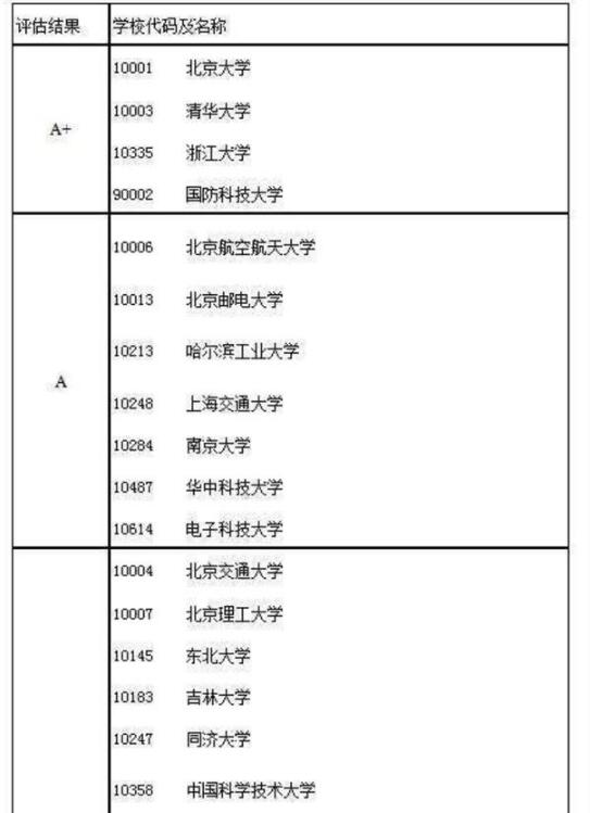 2020年哪些比较好就业？哪些前景比较好？