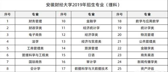 比较出名的财经类大学有哪些？财经类院校学科评估分析！