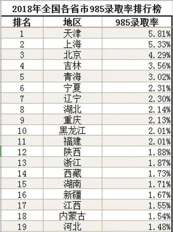 比/大学稍次一点的大学