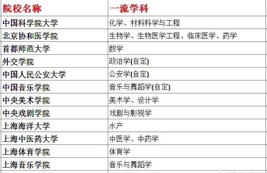 2020年哪些学校比较值得报考？中国科学院大学、外交学院了解一下！