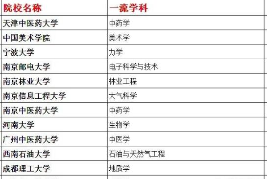 2020年哪些学校比较值得报考？中国科学院大学、外交学院了解一下！