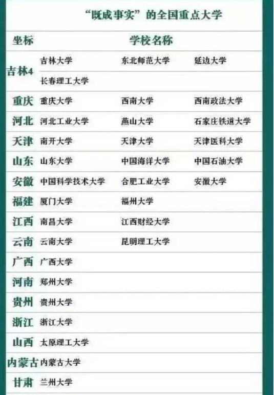 哪个省的学校较多？各省学校整理，2020届考生参考！