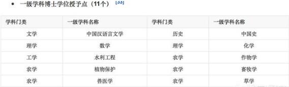 大学好不好？大学的录取分数线高不高？