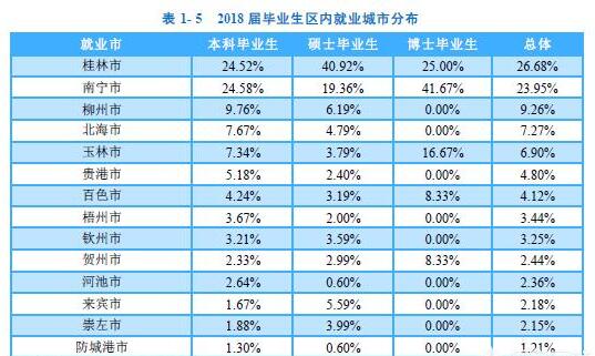 广西师范大学是大学吗？广西师范大学就业怎么样？