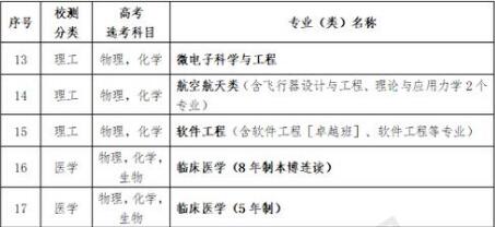 2020年想报考医科大学，有哪些比较好的大学分享？