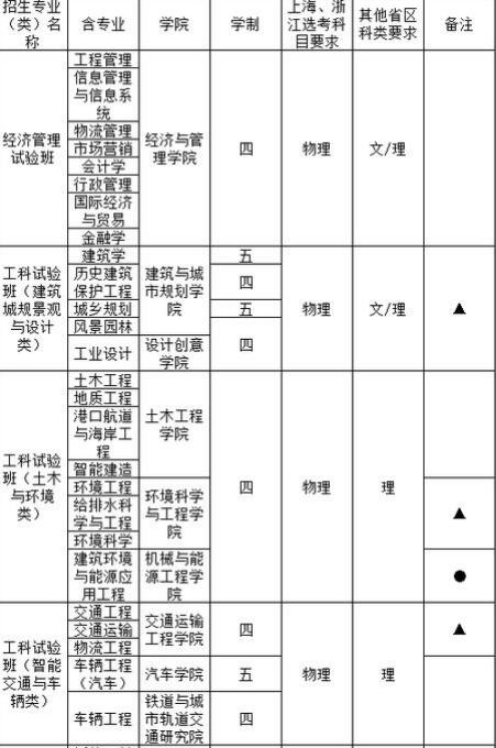 2020年想报考医科大学，有哪些比较好的大学分享？