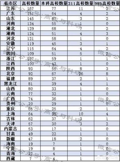 的教育大省有哪些？陕西算不算是教育大省？