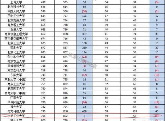 合肥工业大学怎么样？算不算是学校？