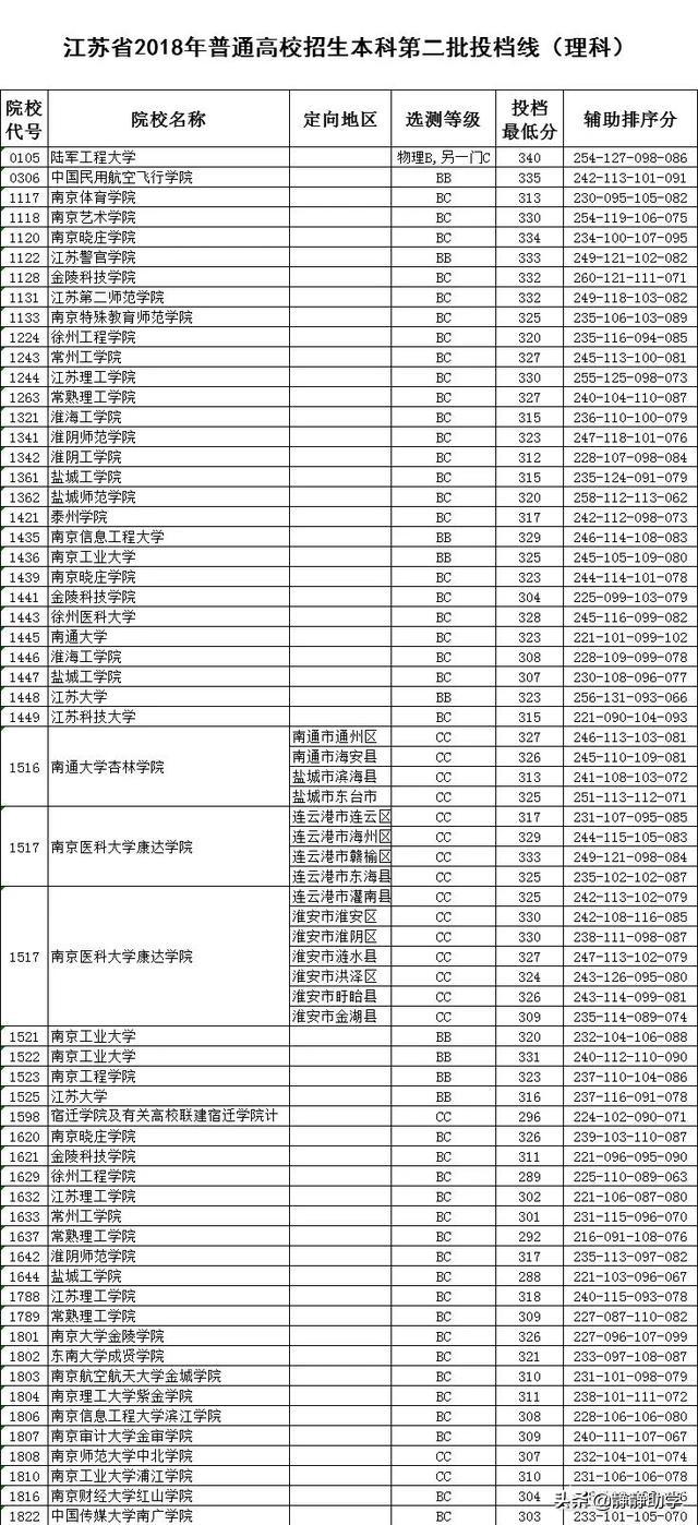 有哪些比较好的二本大学？晓庄学院怎么样？