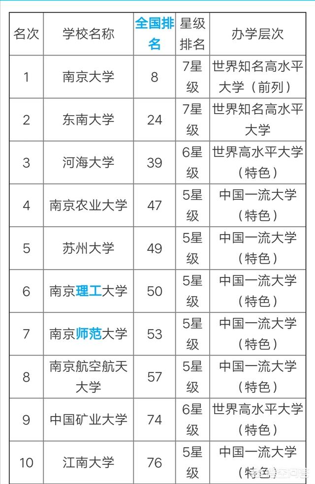 省的学校多吗？省学校的排名如何？