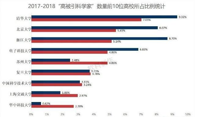 现在基本上每个省份高考录取工作已经结束了，首先在这里先给高考的孩子们道声喜，恭喜你们进入大学的殿堂！想必很多学子被苏州大学录取了吧，借这个问题，咱们来谈一下苏州大学到底怎么样？属于什么层次呢？