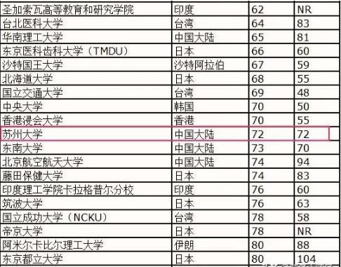 苏州大学