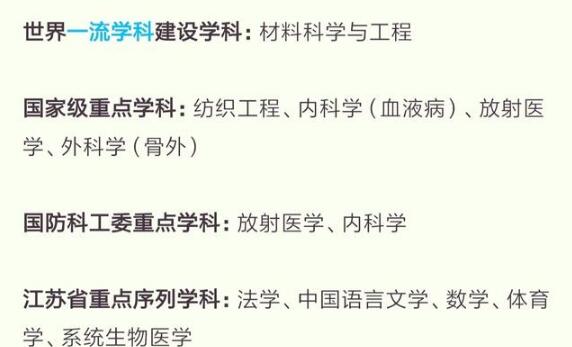 苏州大学的热门有哪些？哪些学科在表现比较好？