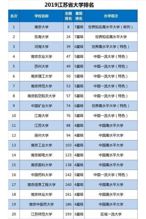 的大学都有哪些？苏州大学、江南大学、河海大学地址整理！