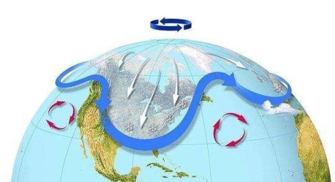 为什么南极的冰川比北极多？洋流造成了哪些影响？