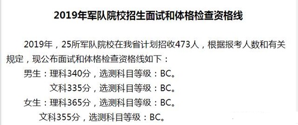 2019年各军校的录取分数线分别是多少？哪些军校比较好？