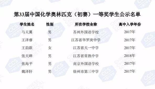 2019年第33届化学竞赛初赛一等奖省获奖名单出炉，上榜哪些学生？