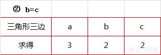 等腰三角形，已知三边长是4x-1、5x-3、4-2x，求这个三角形的周长是多少？