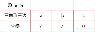 等腰三角形，已知三边长是4x-1、5x-3、4-2x，求这个三角形的周长是多少？