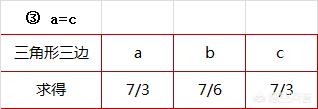 等腰三角形，已知三边长是4x-1、5x-3、4-2x，求这个三角形的周长是多少？