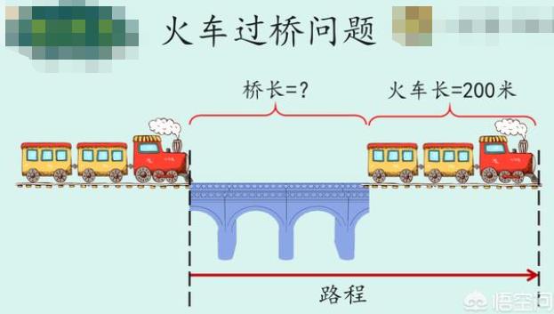 一列火车长200米，速度是每秒32米，过桥共用39秒，大桥长多少米？