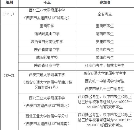 非级软件能力认证