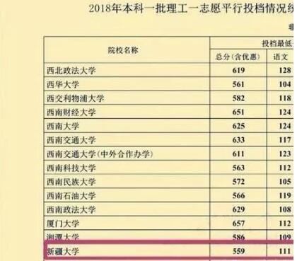 大学的录取率是多少？较高不到百分之六！